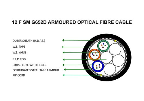 Multitube Armoured: 2F upto 288F - 12 F SM G652D Armoured Optical Fibre Cable