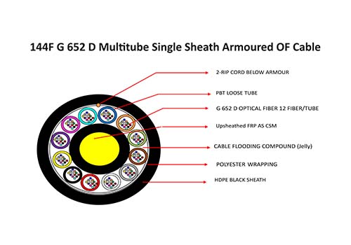 Multitube Armoured: 2F upto 288F - 144F G 652 D Multitube Single Sheath Armoured OF Cable