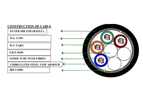 Multitube Armoured: 2F upto 288F - 24 F SM G652D Armoured Optical Fibre Cable