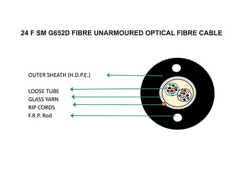 Multitube SM Unarmoured: 12F to 96F - 24 F SM G652D Unarmoured Optical Fibre Cable