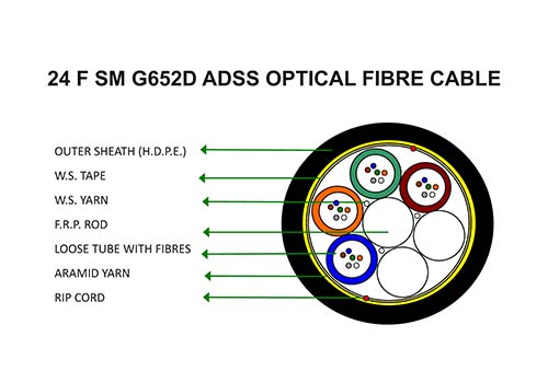 24 F SM G652D ADSS Optical Fibre Cable