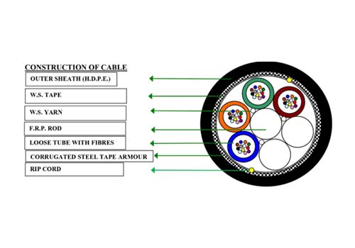 Multitube Armoured: 2F upto 288F - 96 F SM G652D Armoured Optical Fibre Cable