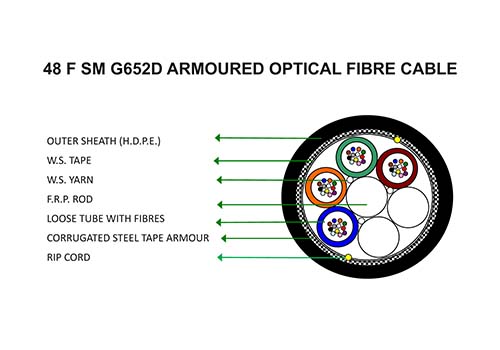 Multitube Armoured: 2F upto 288F - 48 F SM G652D Armoured Optical Fibre Cable