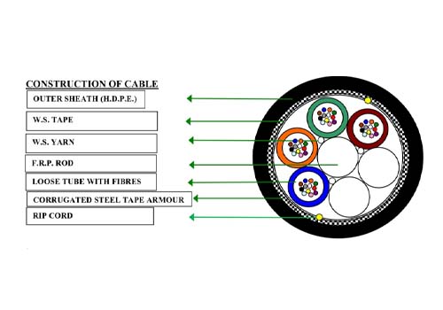 Multitube Armoured: 2F upto 288F - 48 F SM G652D Armoured Optical Fibre Cable (12.5)