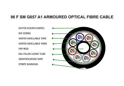 Multitube Armoured: 2F upto 288F - 96 F SM G657 A1 Armoured Optical Fibre Cable