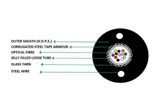 6/12F 50/125 OM2 MM Armoured Optical Fibre Cable